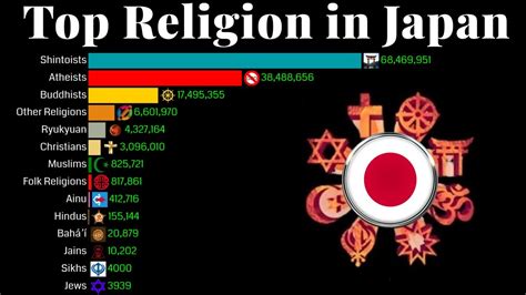 japan religion percentage 2023